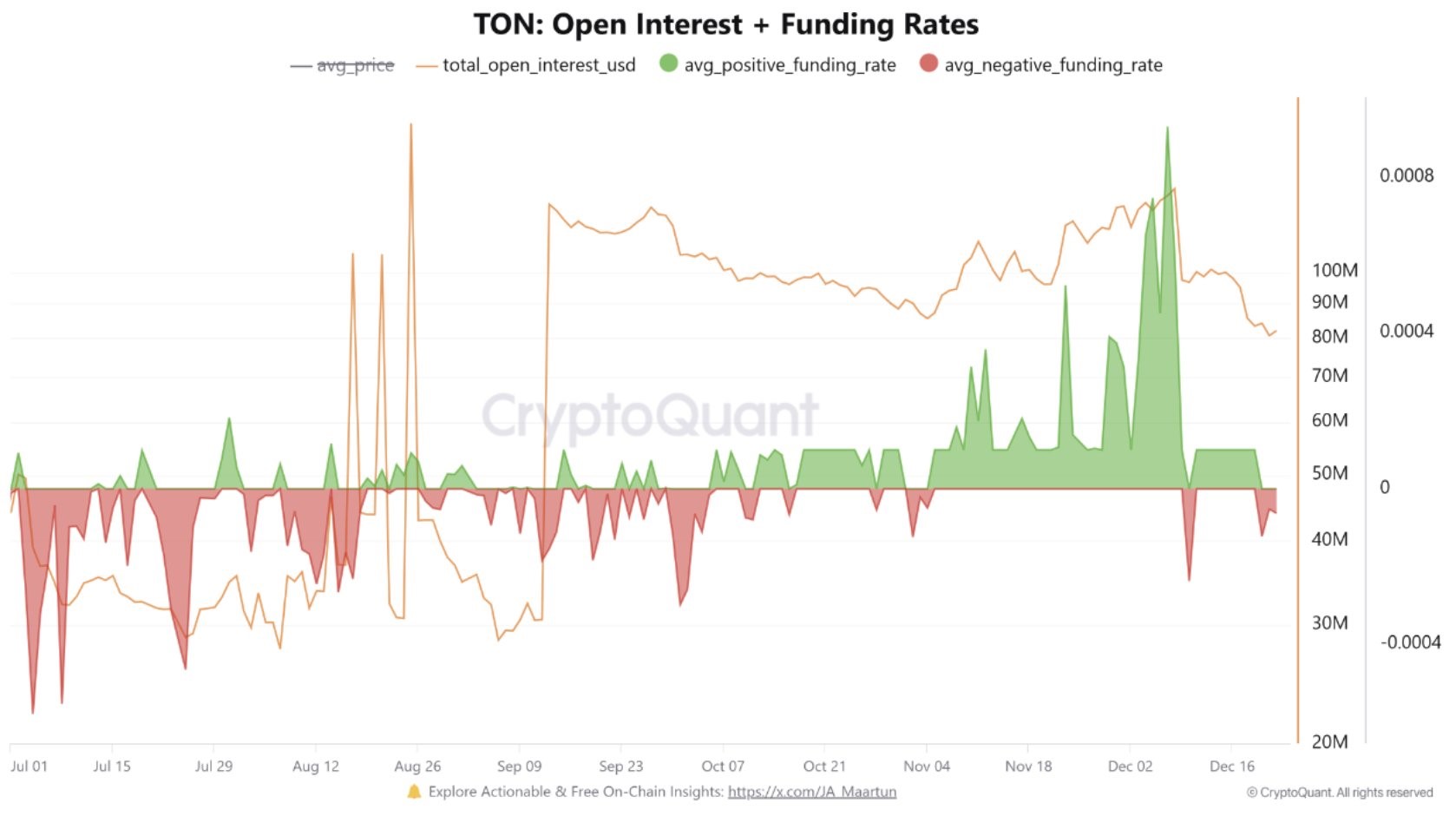 Toncoin 