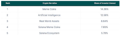 Meme coin dẫn sóng 2024