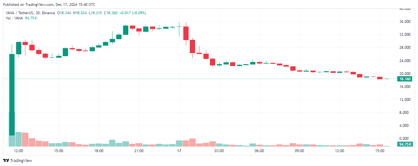 altcoin