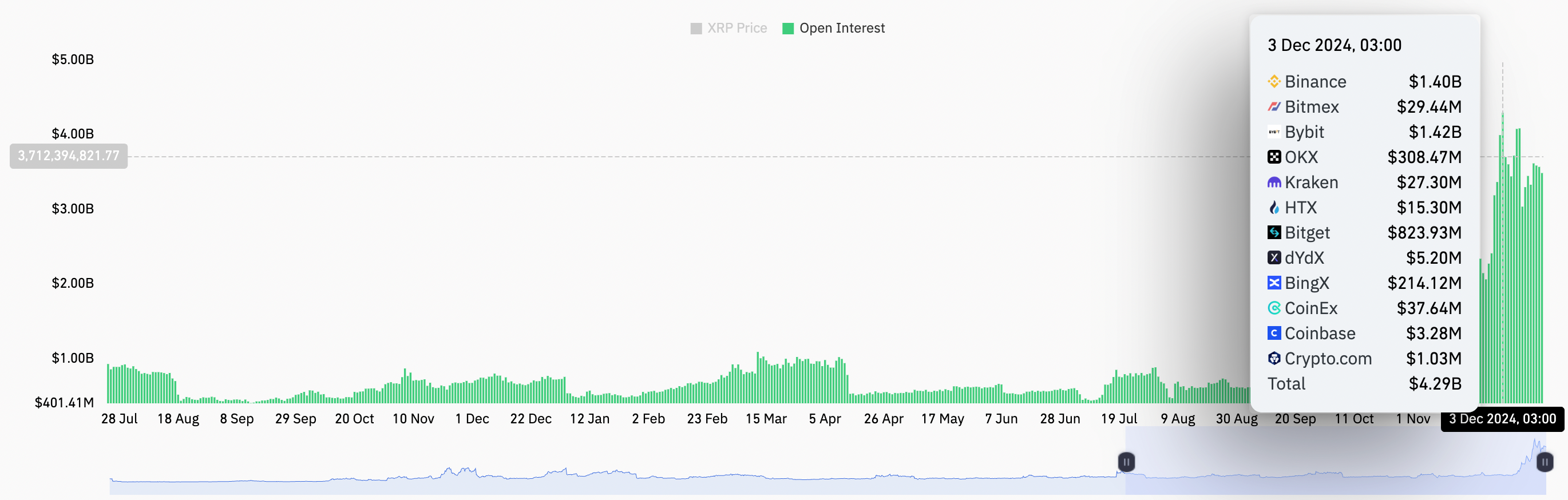 XRP 