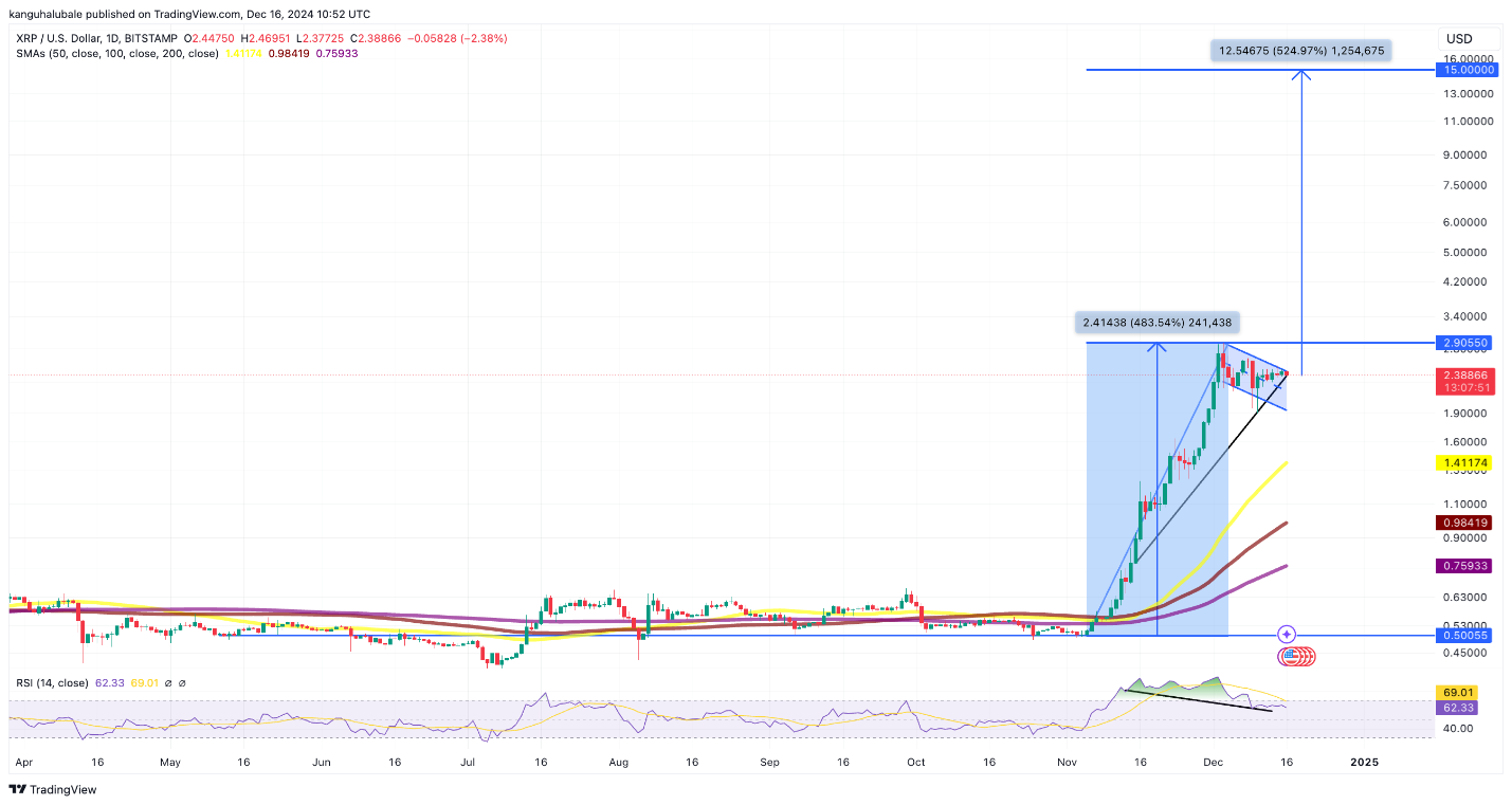 XRP 