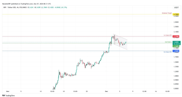 Wall Street Meme (WEPE) mới là tâm điểm của thị trường