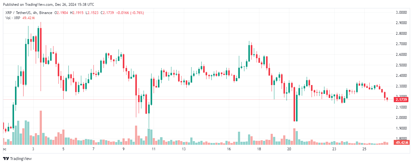 XRP 