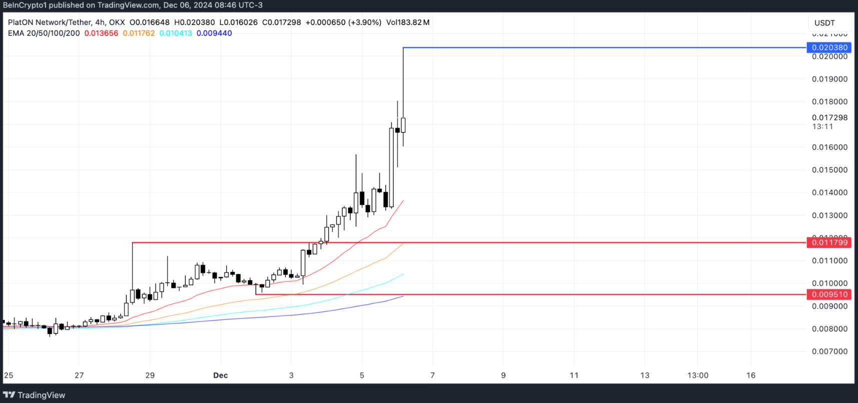 al-coin-top