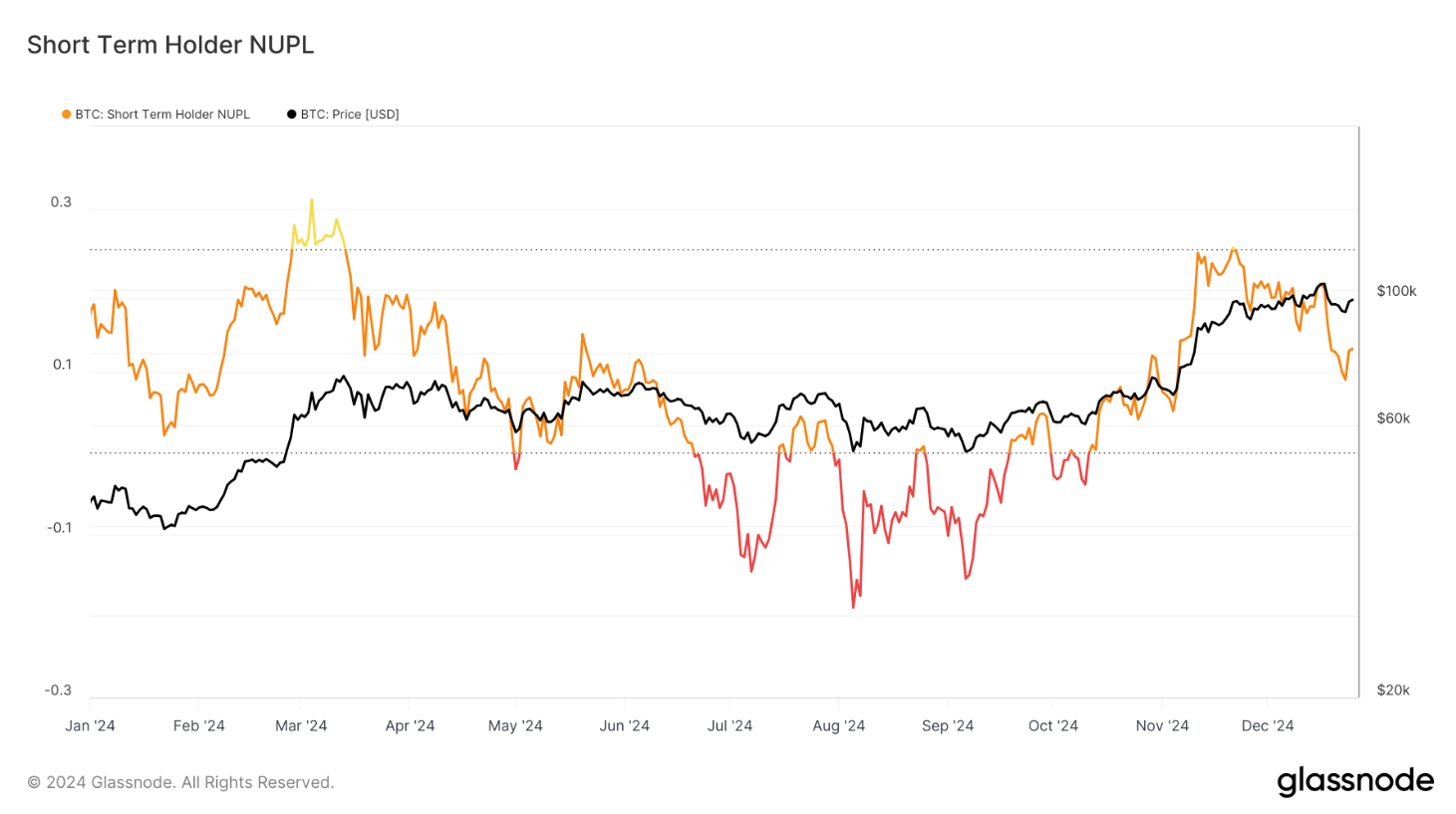 bitcoin-giam