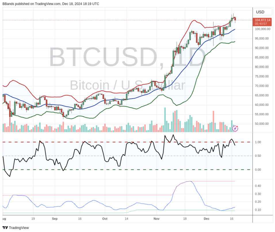 btc-tang-bb