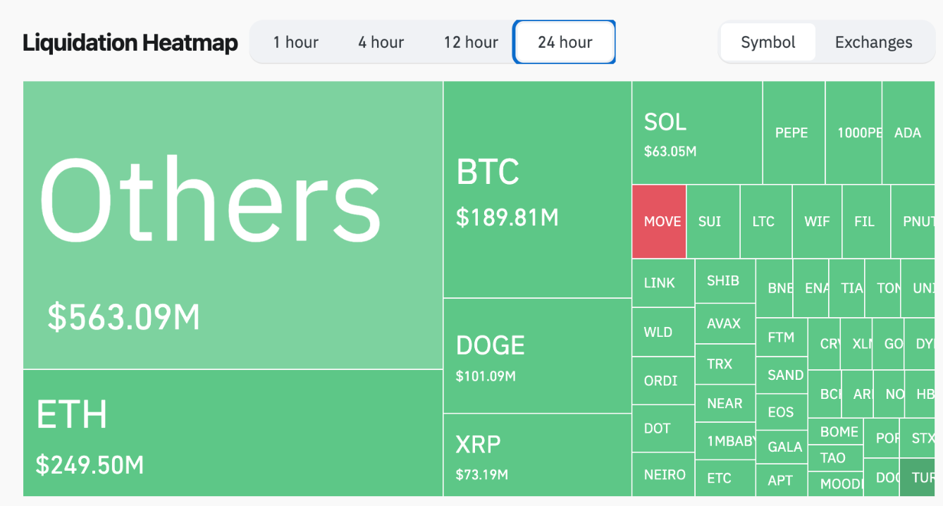 buy-the-dip-tien-dien-tu