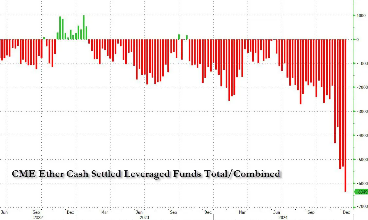 eth-short