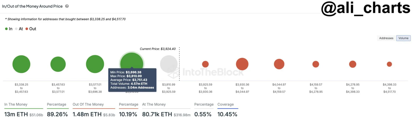 eth-short