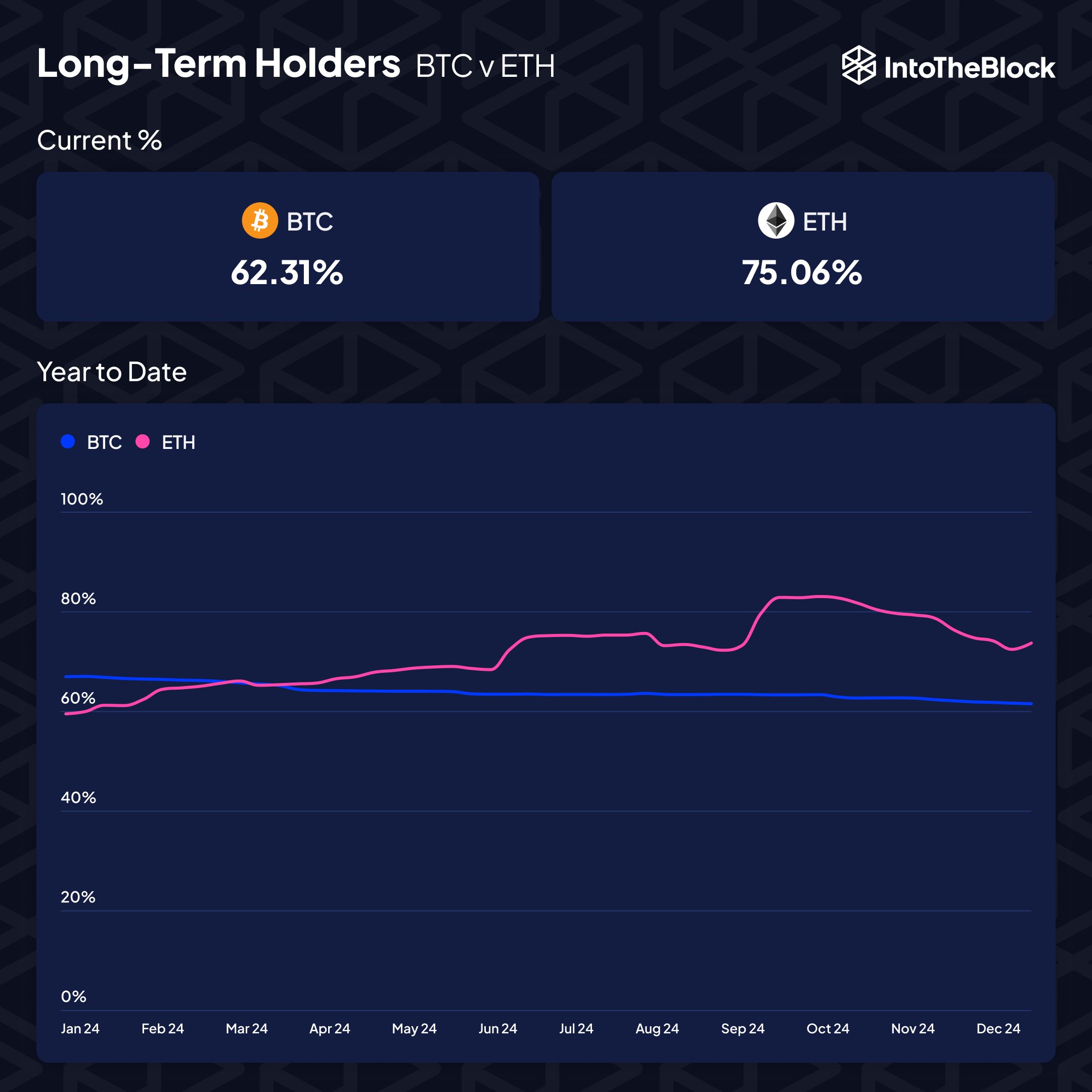 eth