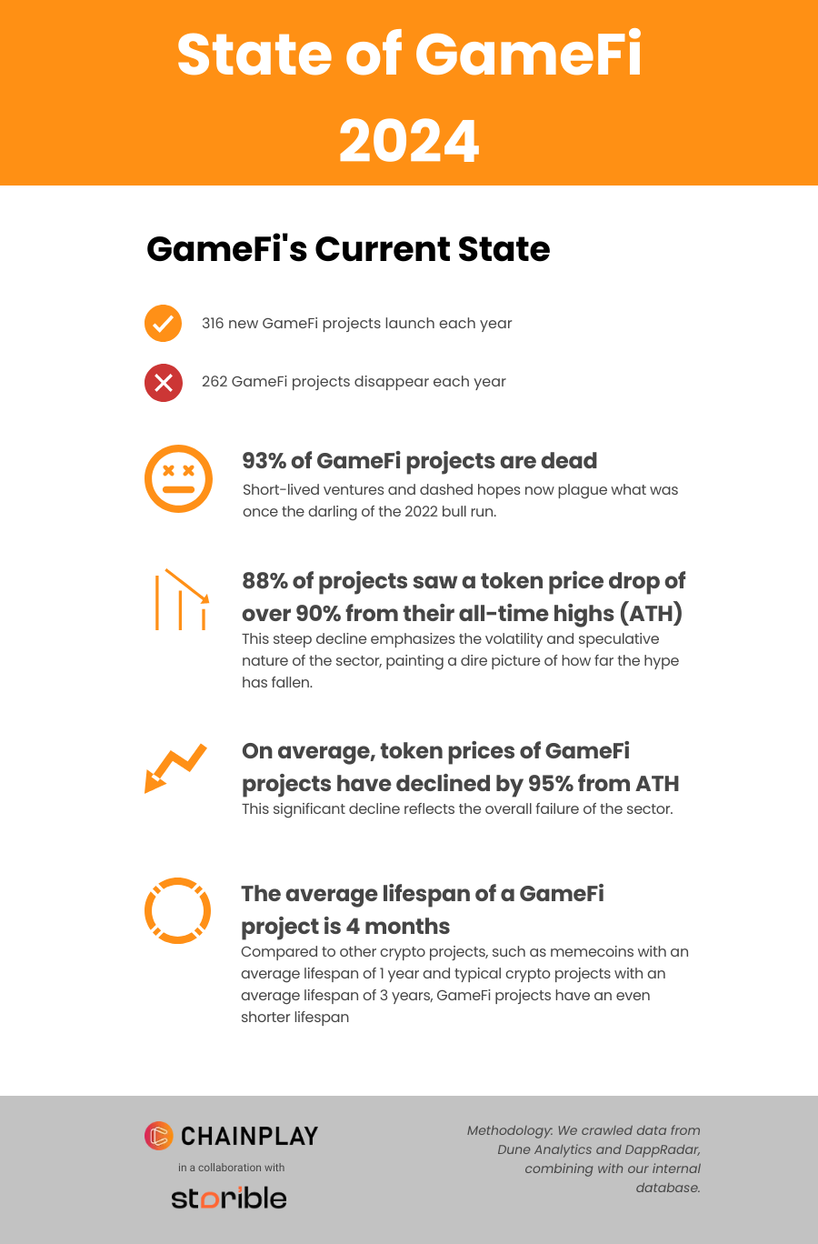 gamefi