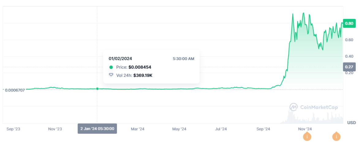 memecoin-tang-gia