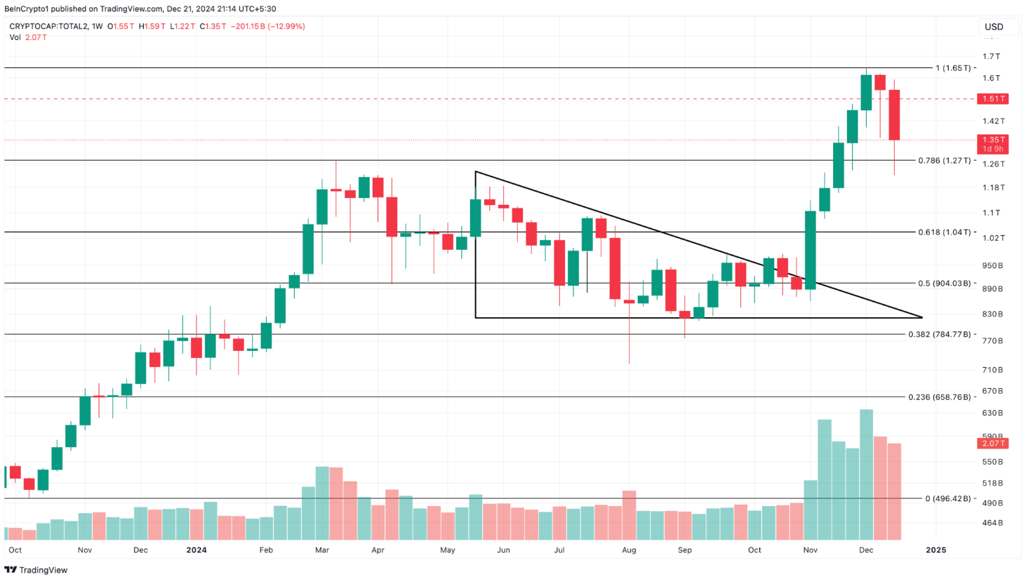 mua-altcoin