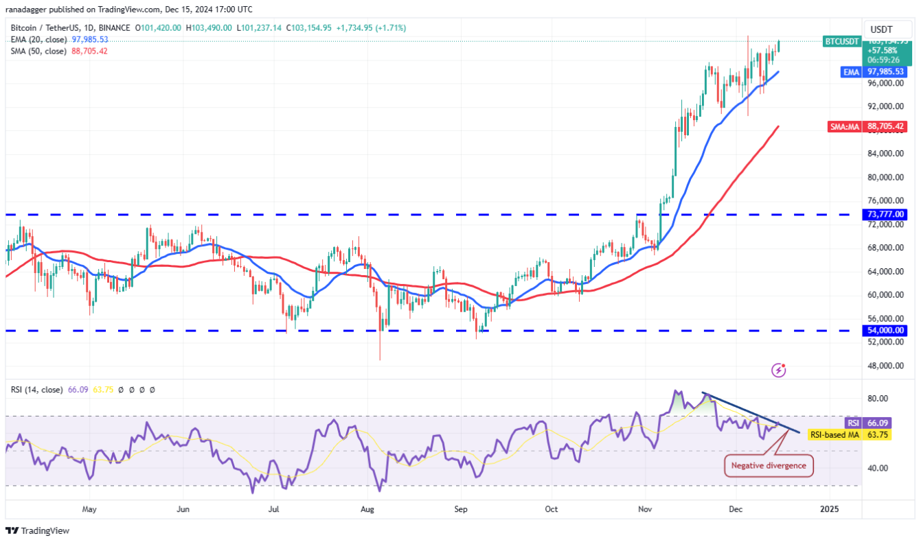 4 altcoin này cho thấy sức mạnh khi Bitcoin hướng tới ATH mới