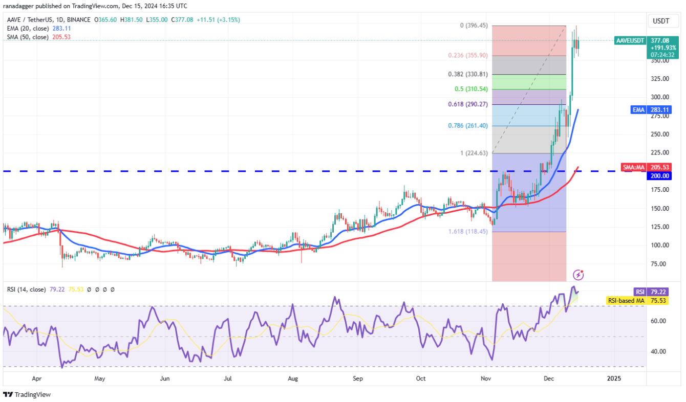 4 altcoin này cho thấy sức mạnh khi Bitcoin hướng tới ATH mới