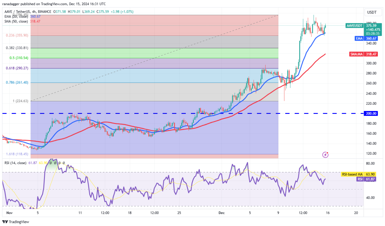 4 altcoin này cho thấy sức mạnh khi Bitcoin hướng tới ATH mới