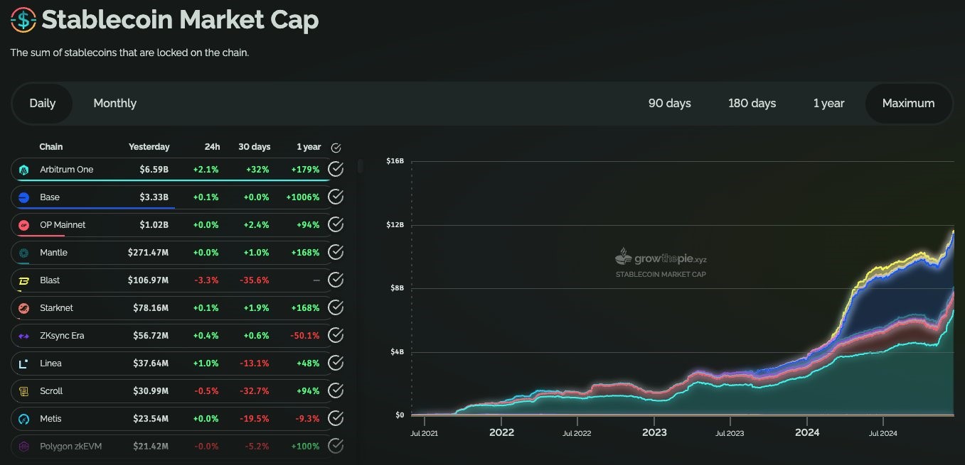 stablecoin