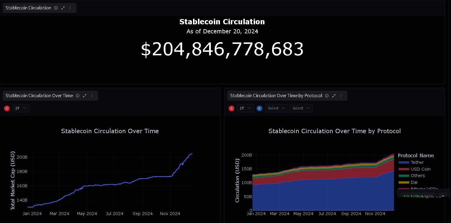 stablecoin