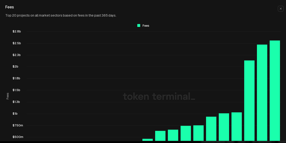 tether usdt