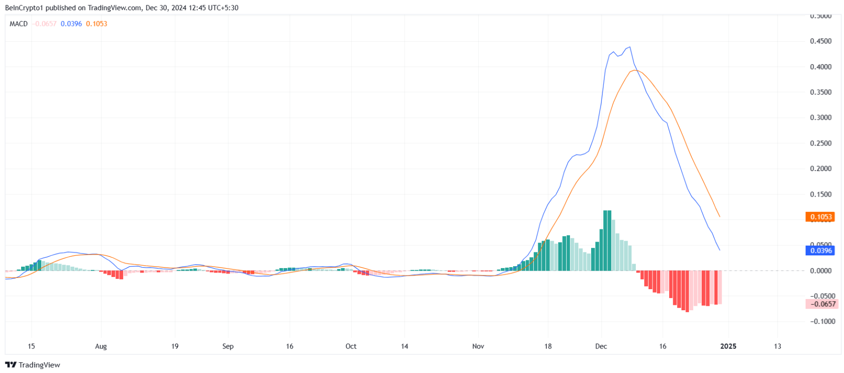 xrp-giam-gia