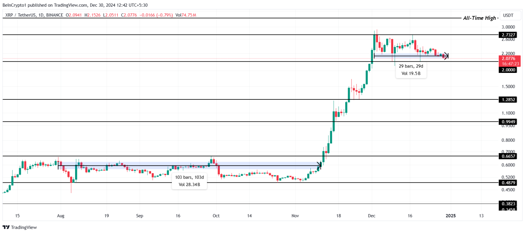 xrp-giam-gia