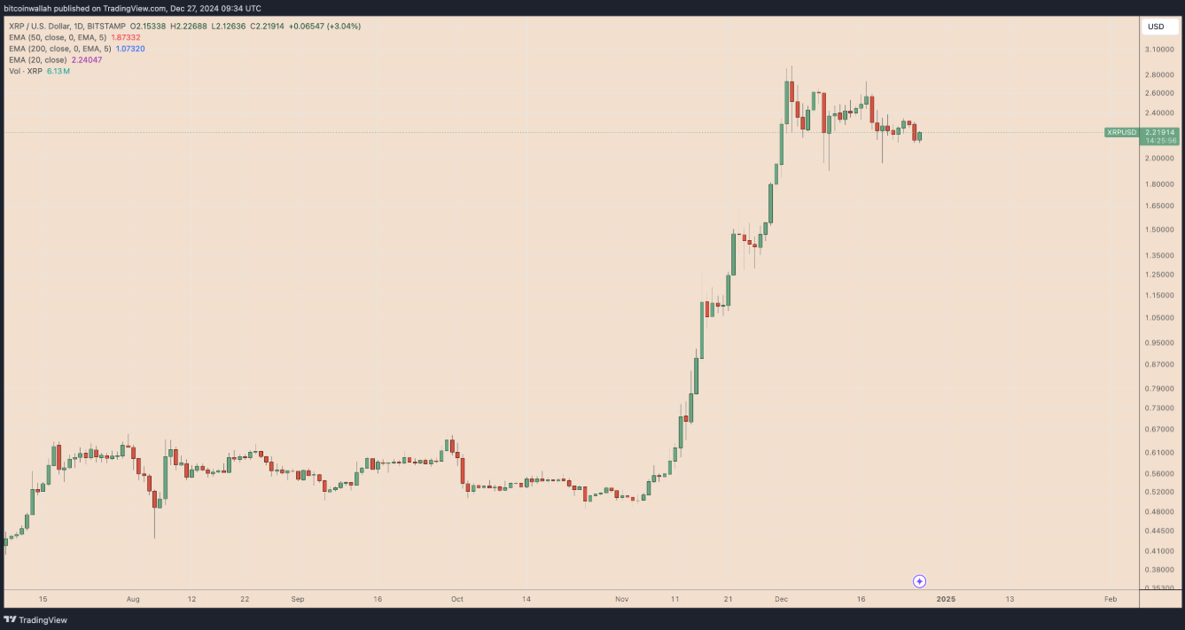 xrp-giam