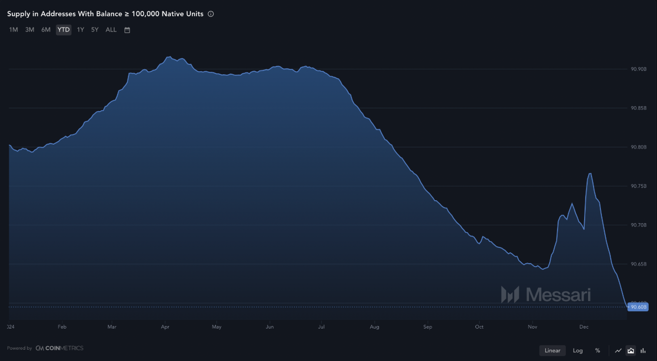 xrp-giam