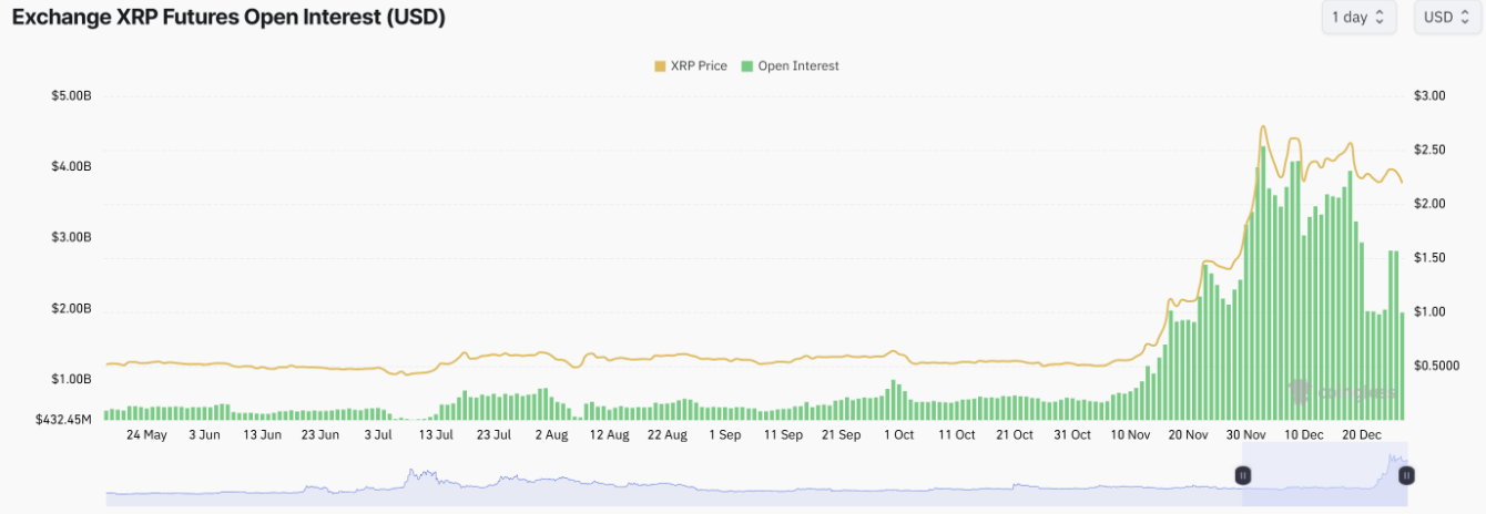 xrp-tang-gia