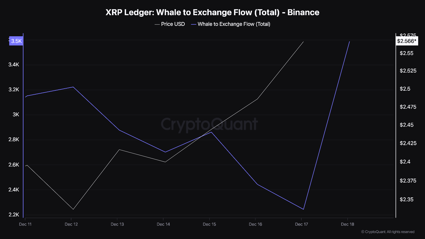 XRP 