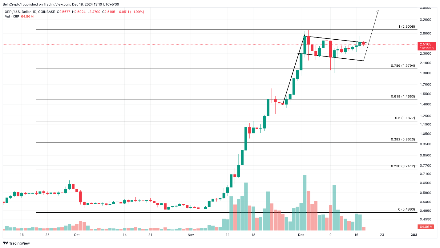 XRP 