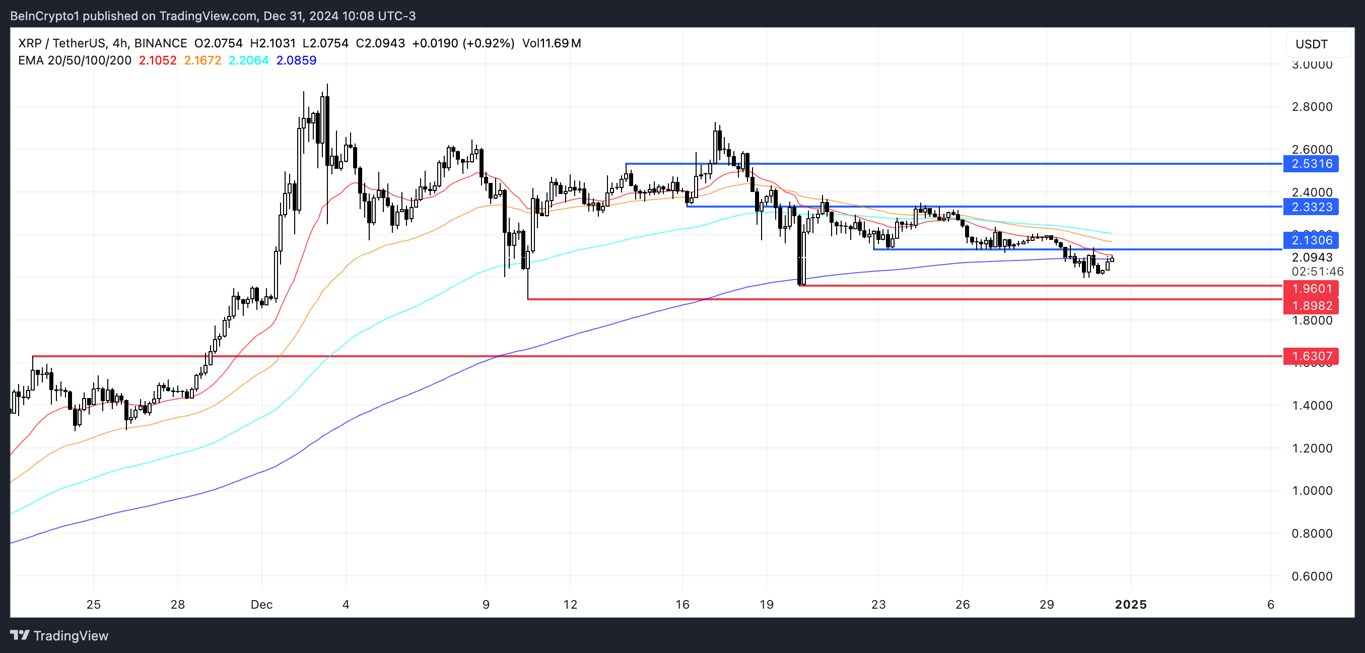 XRP 