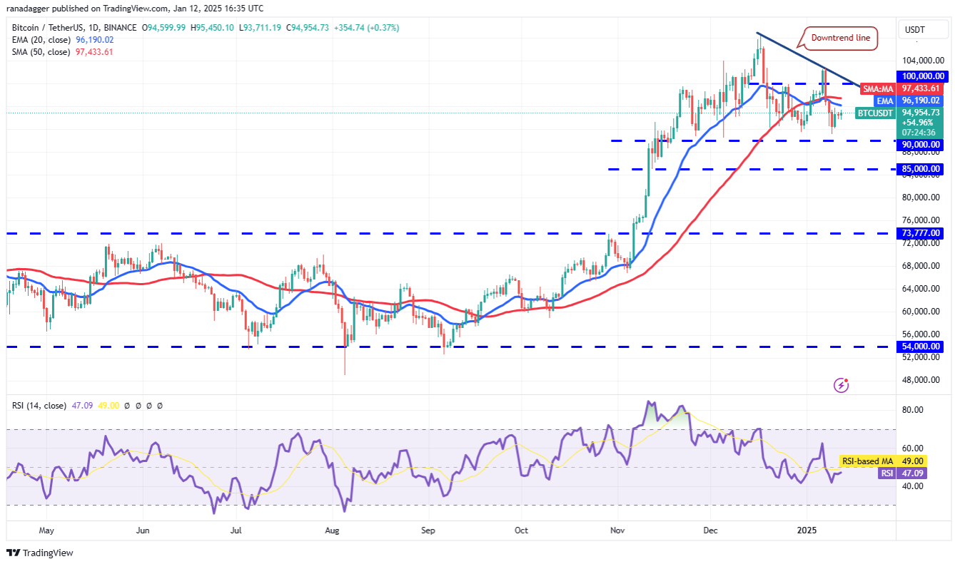 4-altcoin-nay