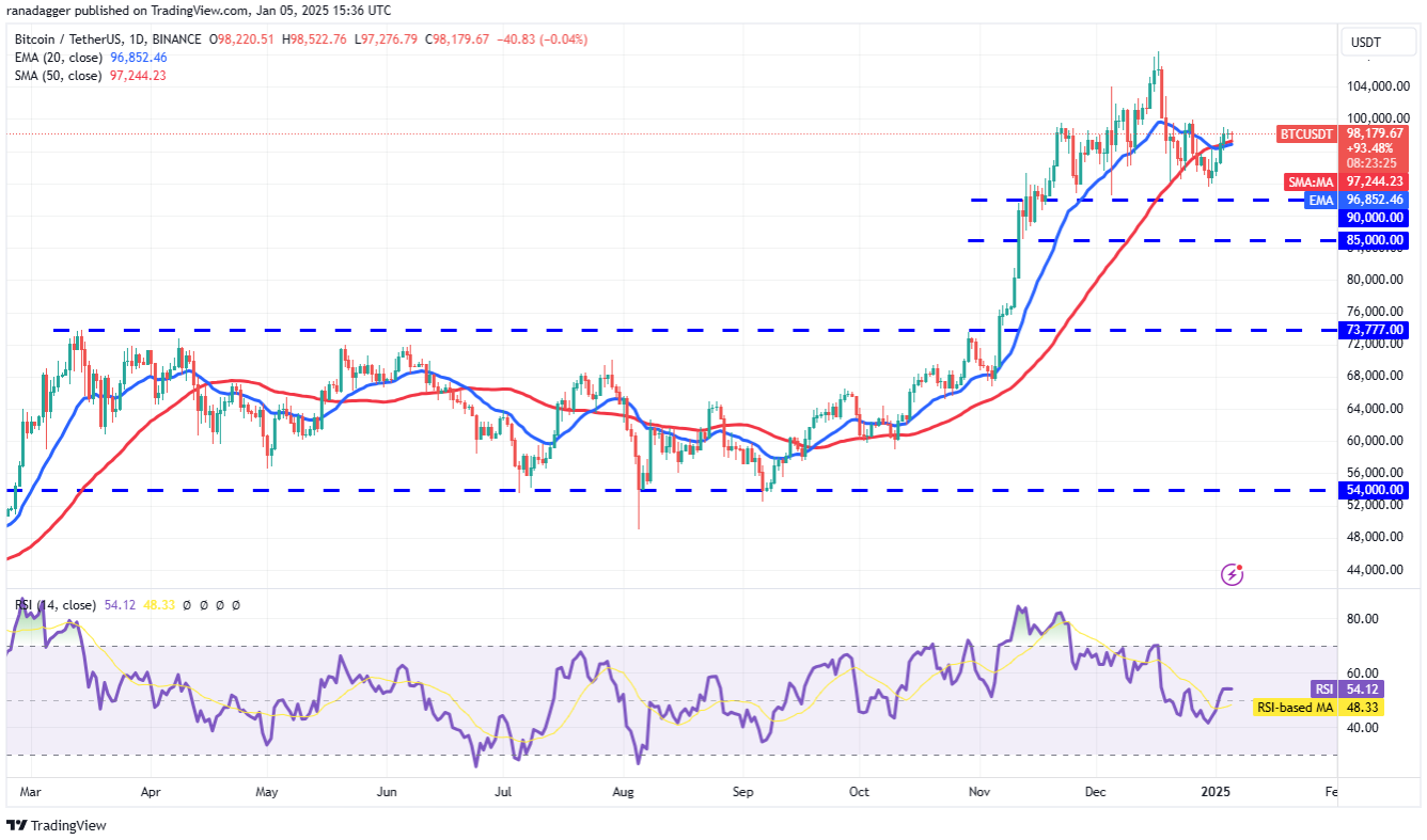 4-altcoin-nay