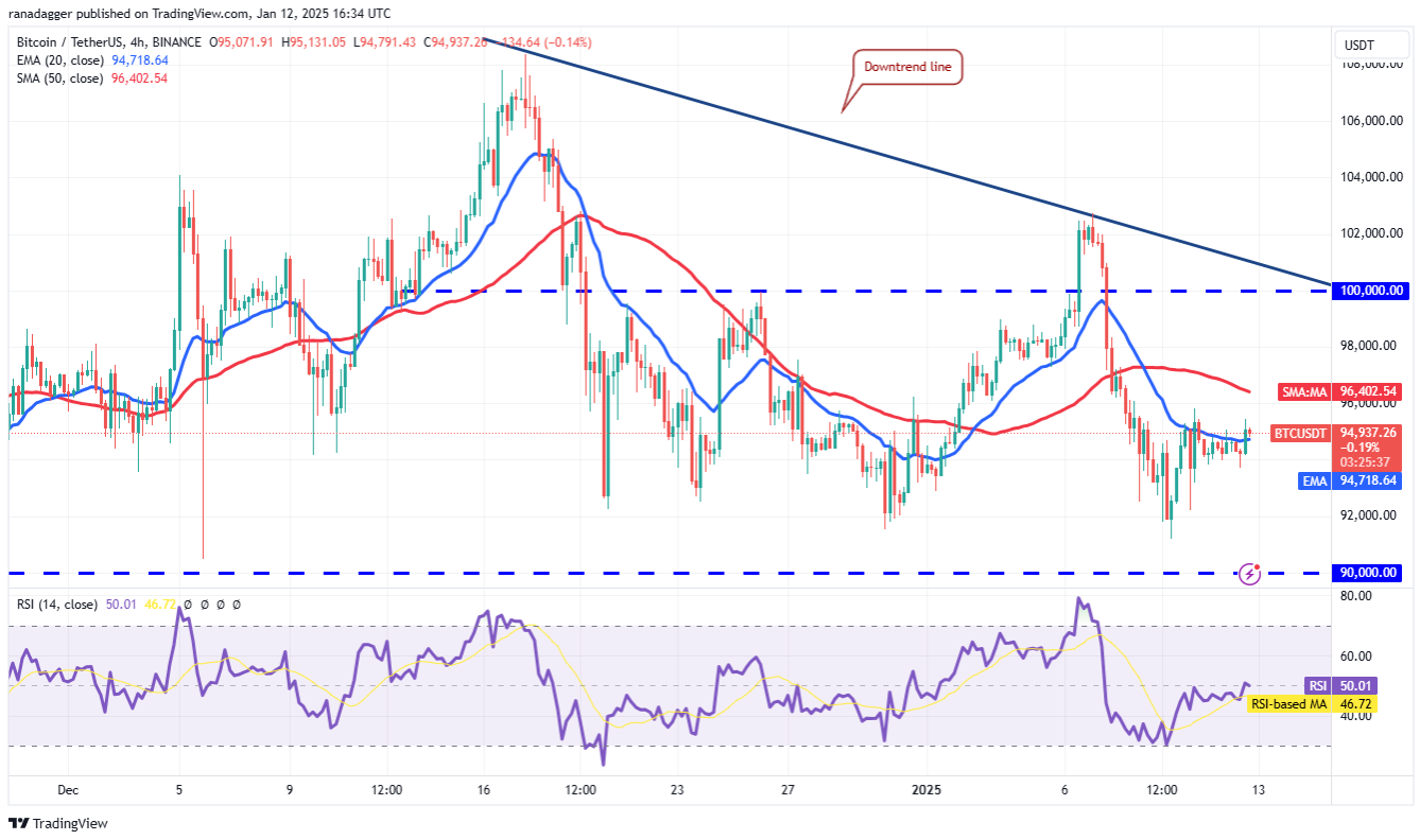 4-altcoin-nay