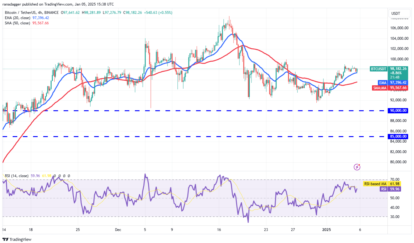 4-altcoin-nay