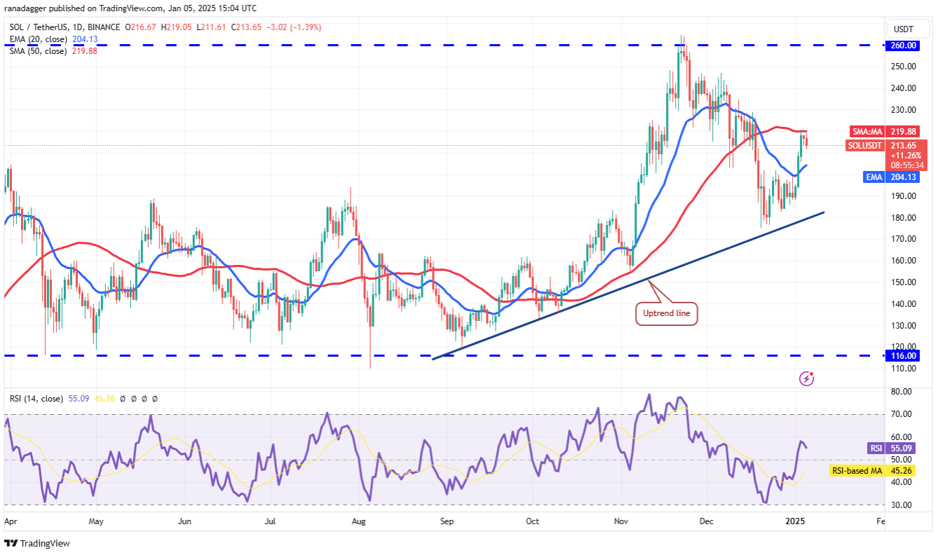 4-altcoin-nay