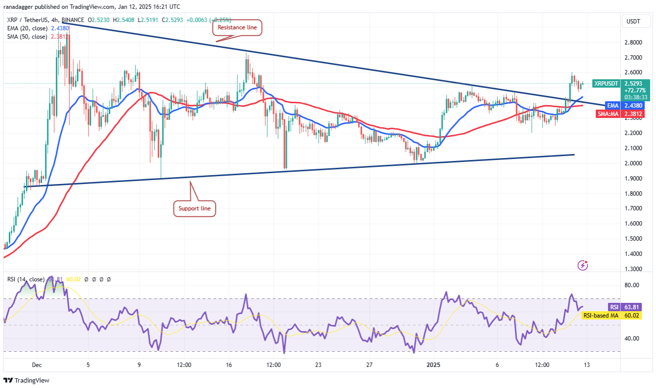 4-altcoin-nay