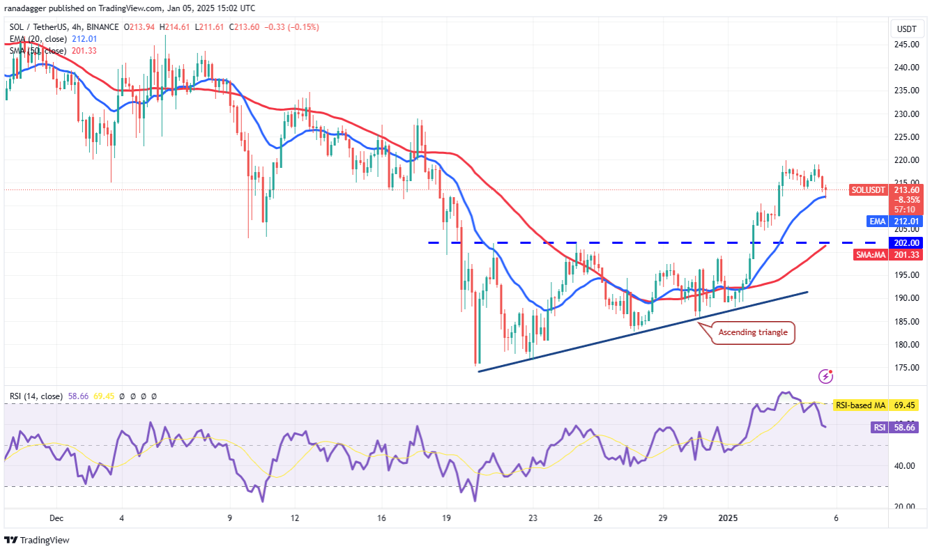 4-altcoin-nay