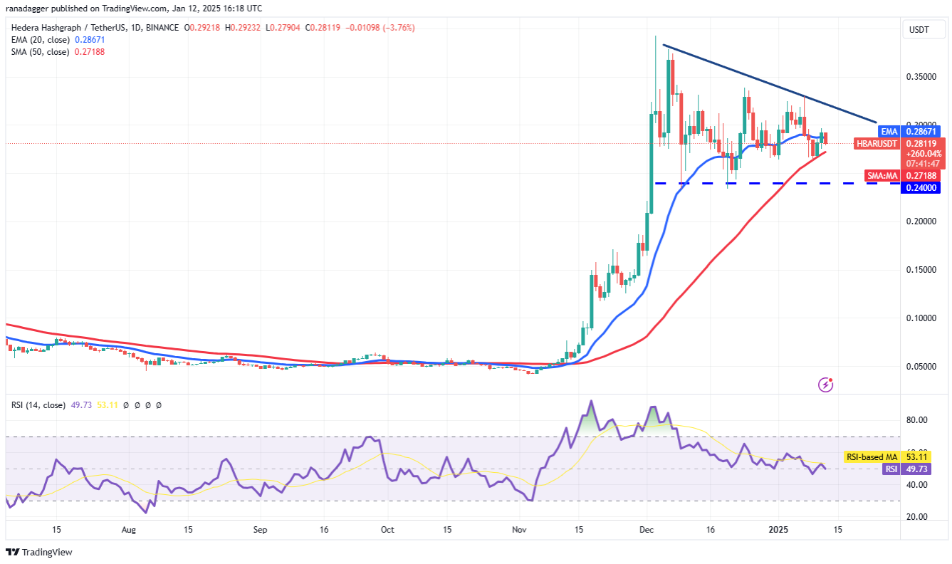 4-altcoin-nay