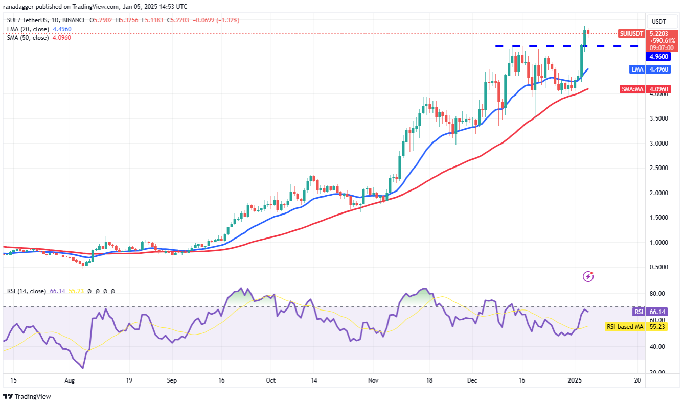 4-altcoin-nay