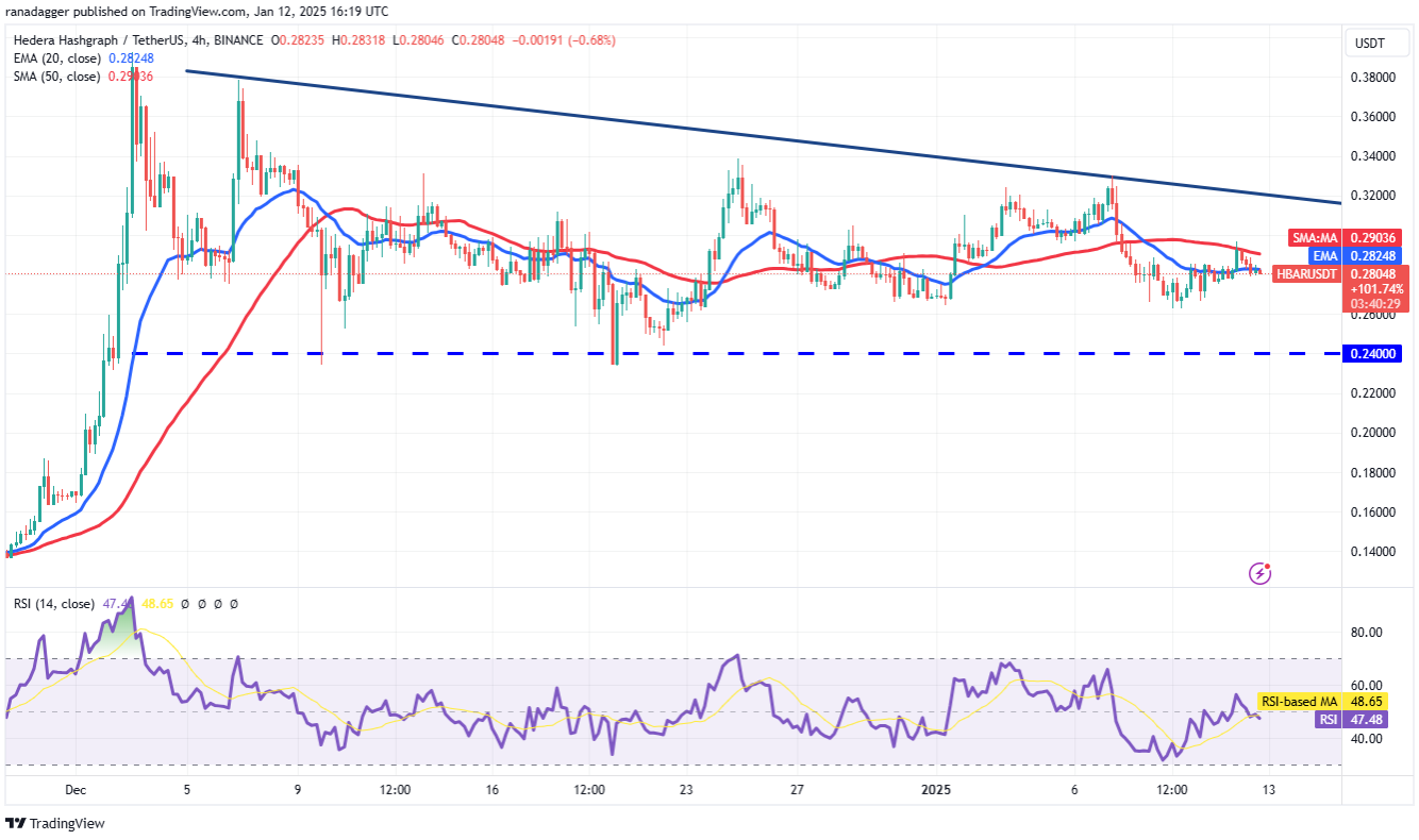 4-altcoin-nay