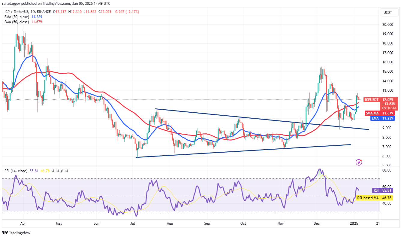 4-altcoin-nay