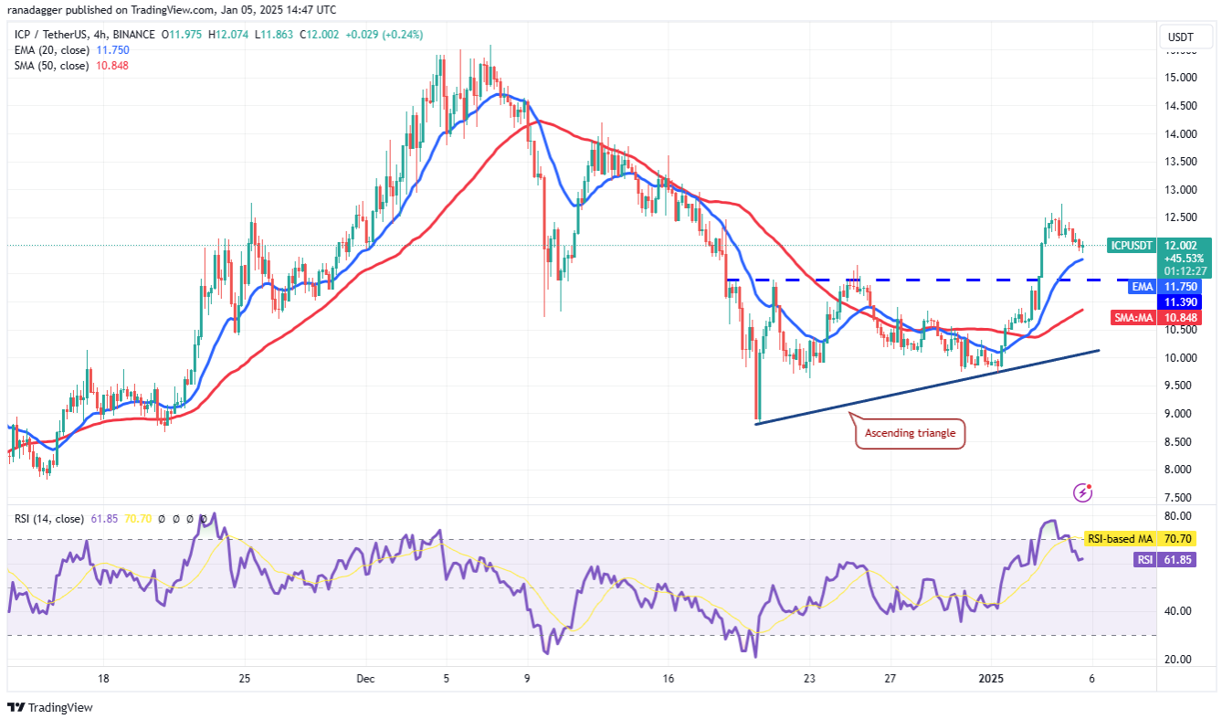 4-altcoin-nay