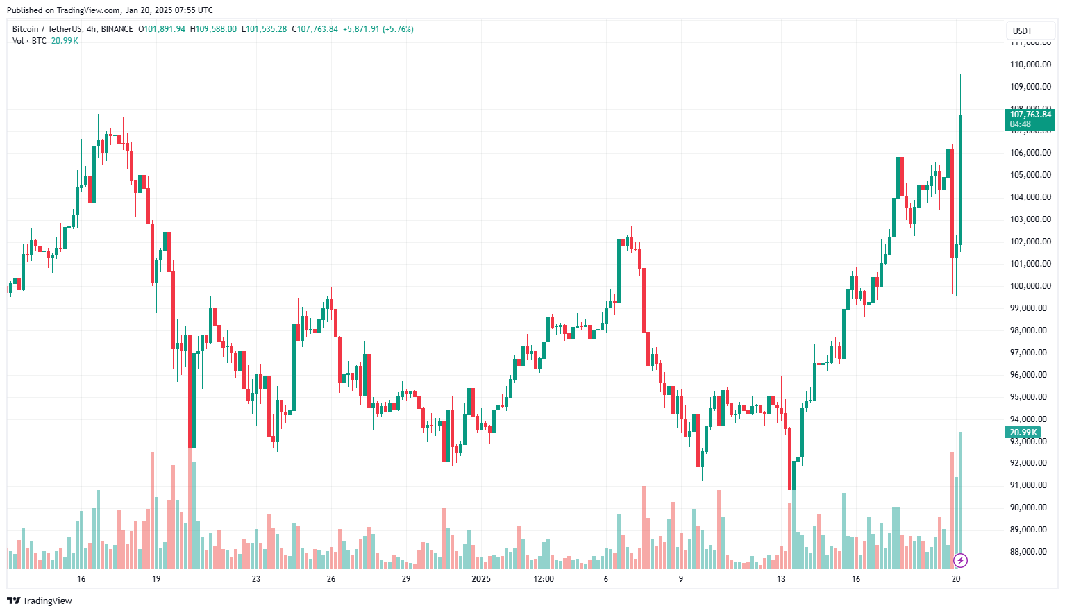 Nhà lập pháp Ý kêu gọi các tổ chức ngân hàng mua Bitcoin
