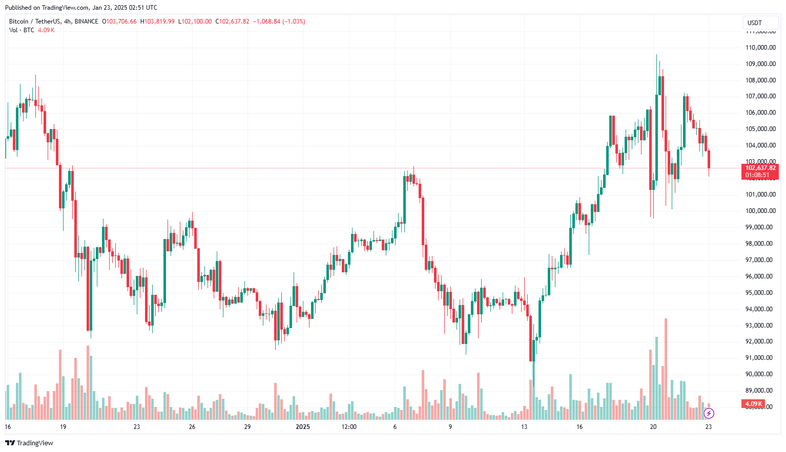 CEO của BlackRock cho biết việc áp dụng Bitcoin một cách tích cực có thể đẩy giá lên 700.000 đô la
