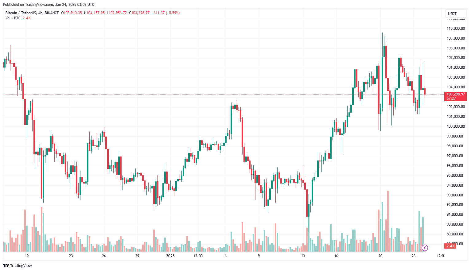 Bitcoiners đang ‘vật lộn’ với lệnh ‘tích trữ tài sản kỹ thuật số’ mơ hồ của Donald Trump
