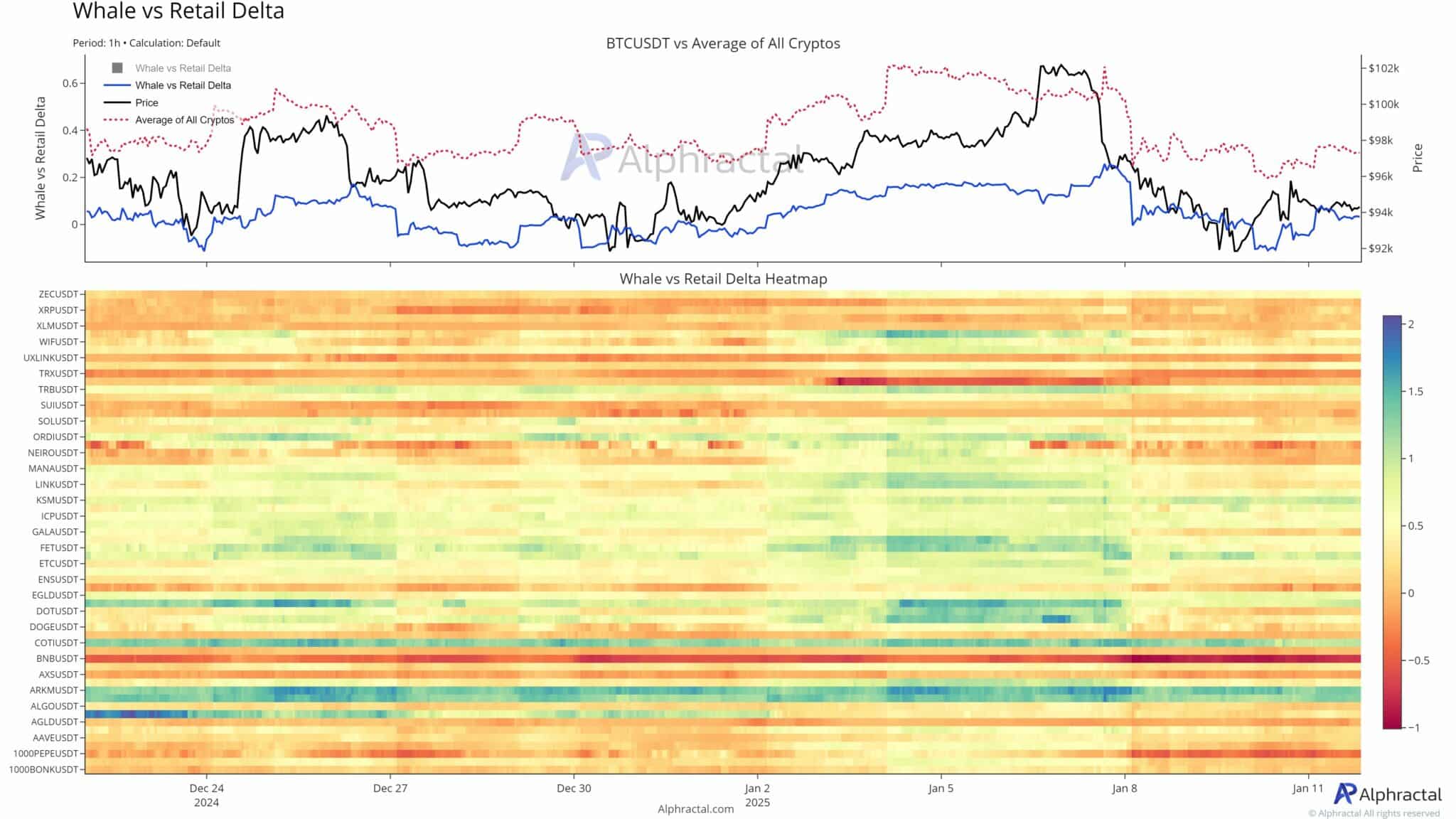 Bitcoin so với altcoin