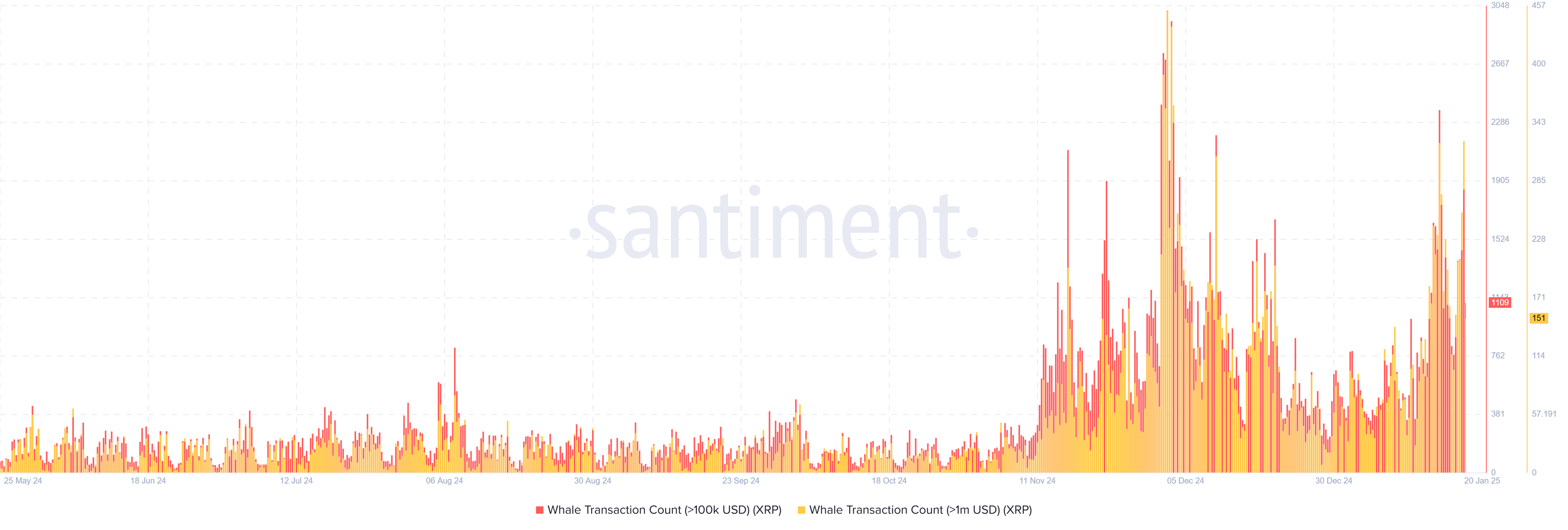 Giá XRP đặt mục tiêu 4,22 USD sau khi SEC thay chủ tịch
