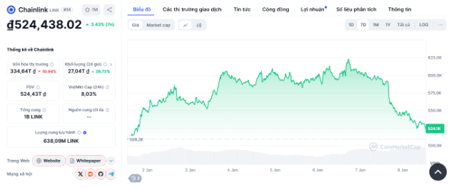 Cơ hội x500 tài khoản với những altcoin tiềm năng nhất năm 2025
