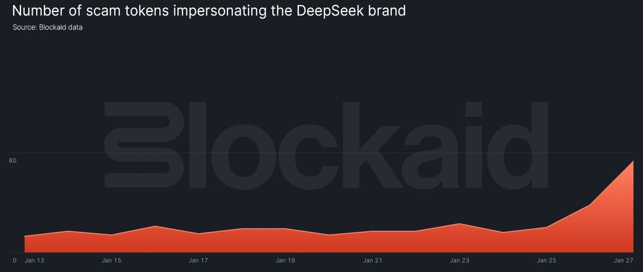 DeepSeek 